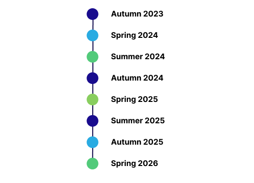 Timeline
